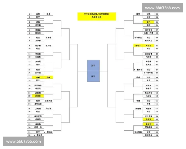 乒乓球比赛赛程安排与参赛队伍对阵表设计方案