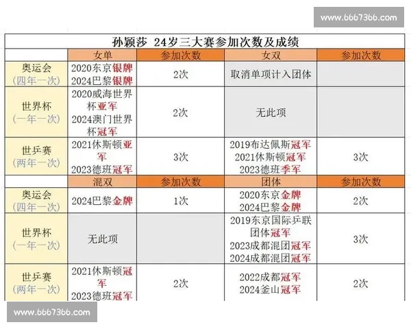全国青少年乒乓球比赛成绩统计与选手表现分析表 全国青少年乒乓球比赛成绩统计与选手表现分析表
