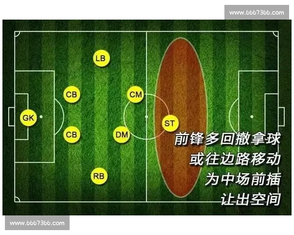 全面解析足球比赛规则战术技巧与球员表现全指南 全面解析足球比赛规则战术技巧与球员表现全指南