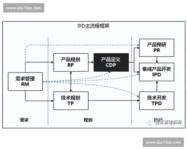 企业品牌忠诚度提升策略研究及其对市场竞争力的影响分析