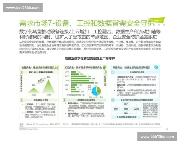企业数字化转型与智能化升级创新发展战略研究