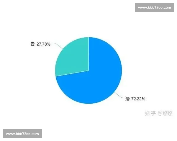 企业渠道策略优化与创新路径探讨：提升市场竞争力的关键因素分析