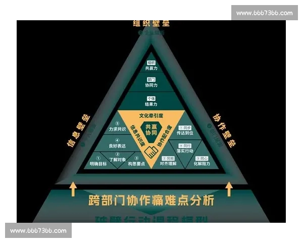 体育队伍管理中的高效沟通与协作策略探索与实践