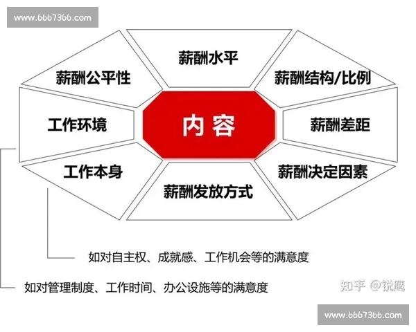 优化企业薪酬体系提升员工满意度与组织竞争力的路径探索
