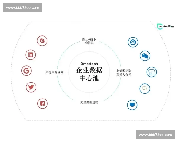 打造全渠道数字化营销策略提升企业品牌影响力与销售业绩