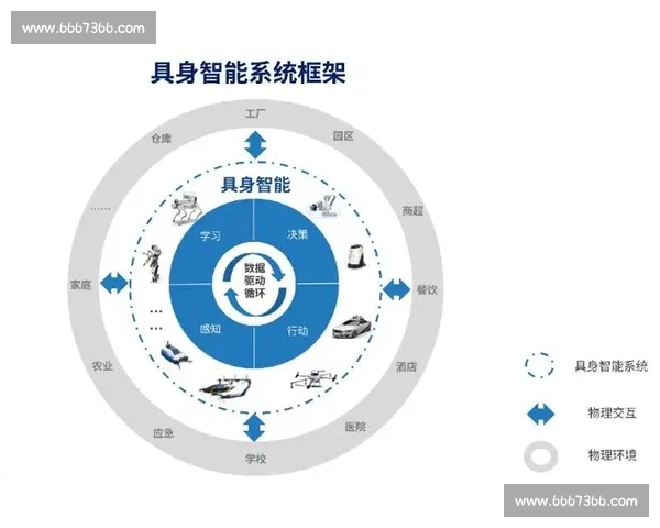 基于人工智能的体育实时决策系统研究与应用探索